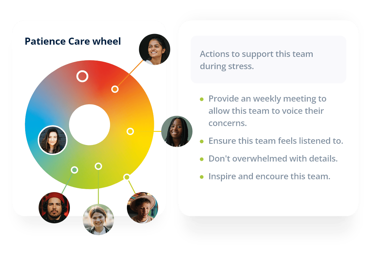 Psychometrics Profiling for Employees Workplaces 
