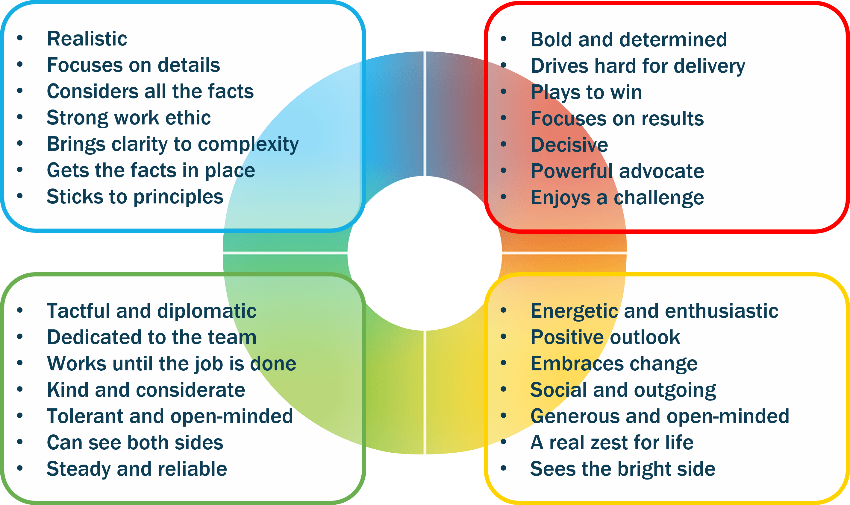 C-me Colour wheel general characteristics C-me Colour wheel general characteristics