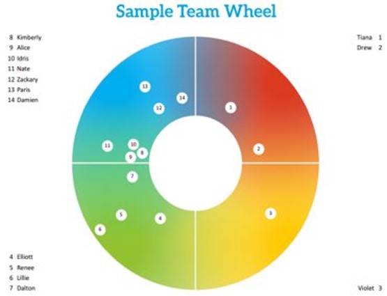 adapted team wheel-marks version.PNG adapted team wheel-marks version.PNG