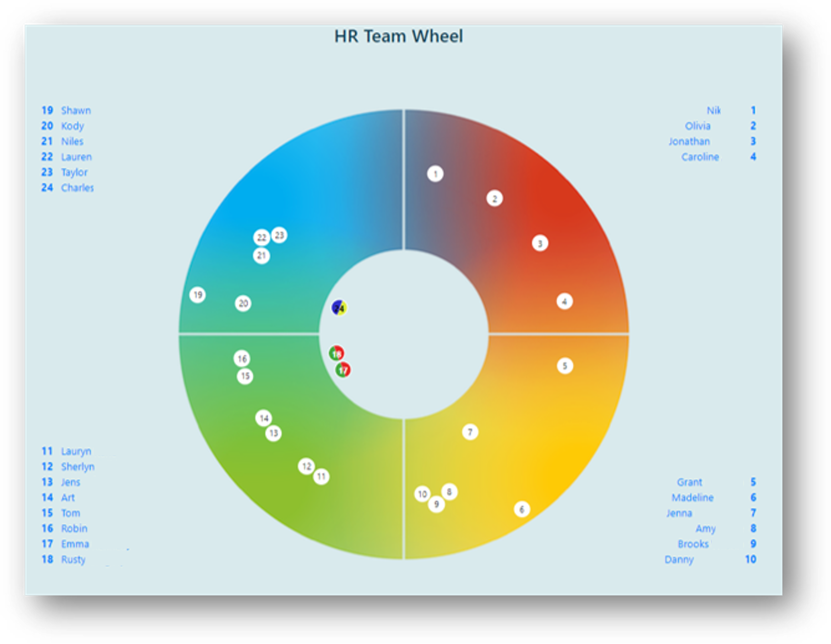 team wheel - demo page