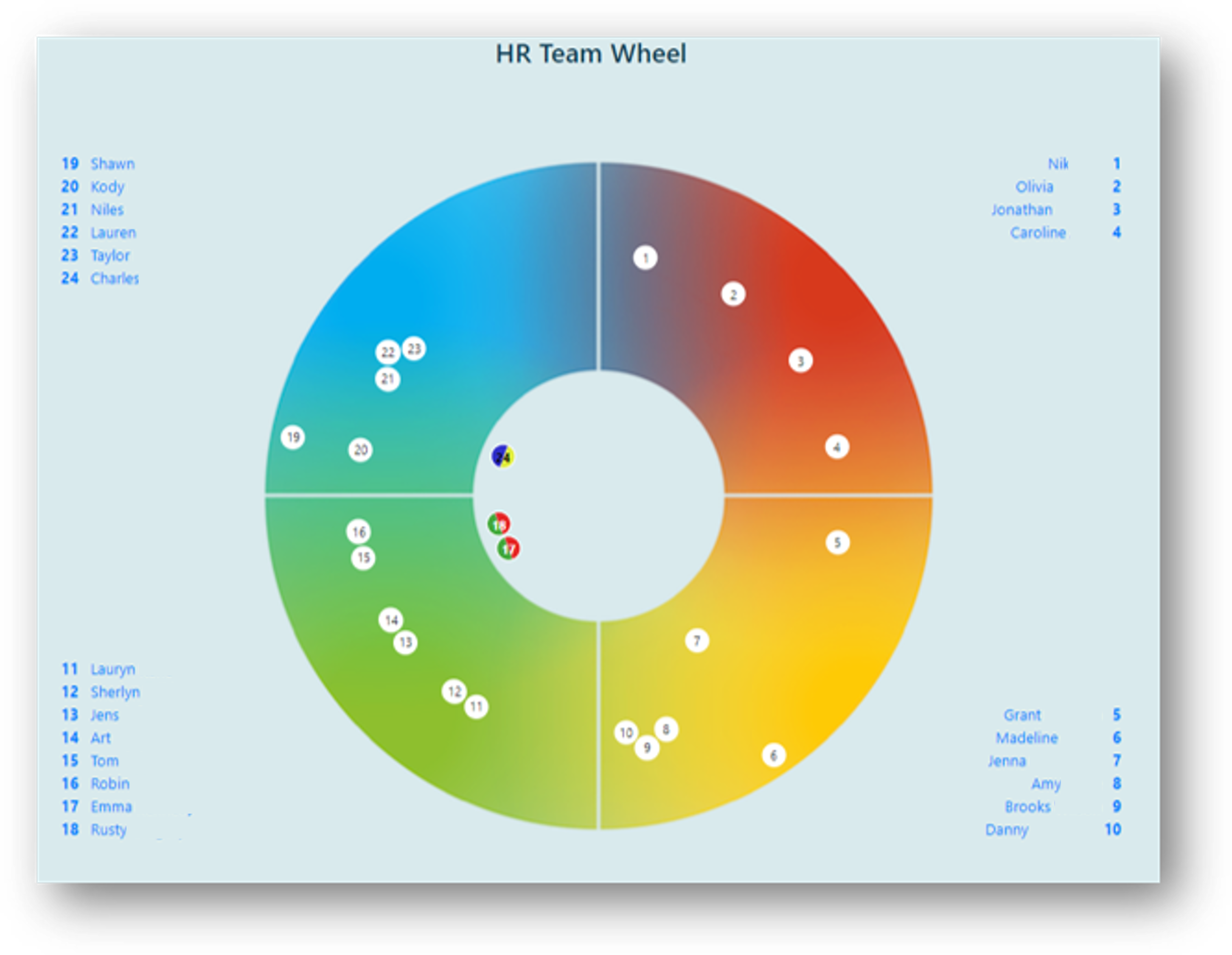 team wheel - demo page team wheel - demo page