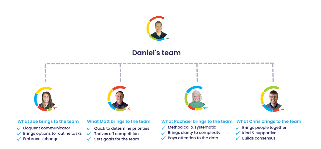 Team contribution-1 Team contribution-1