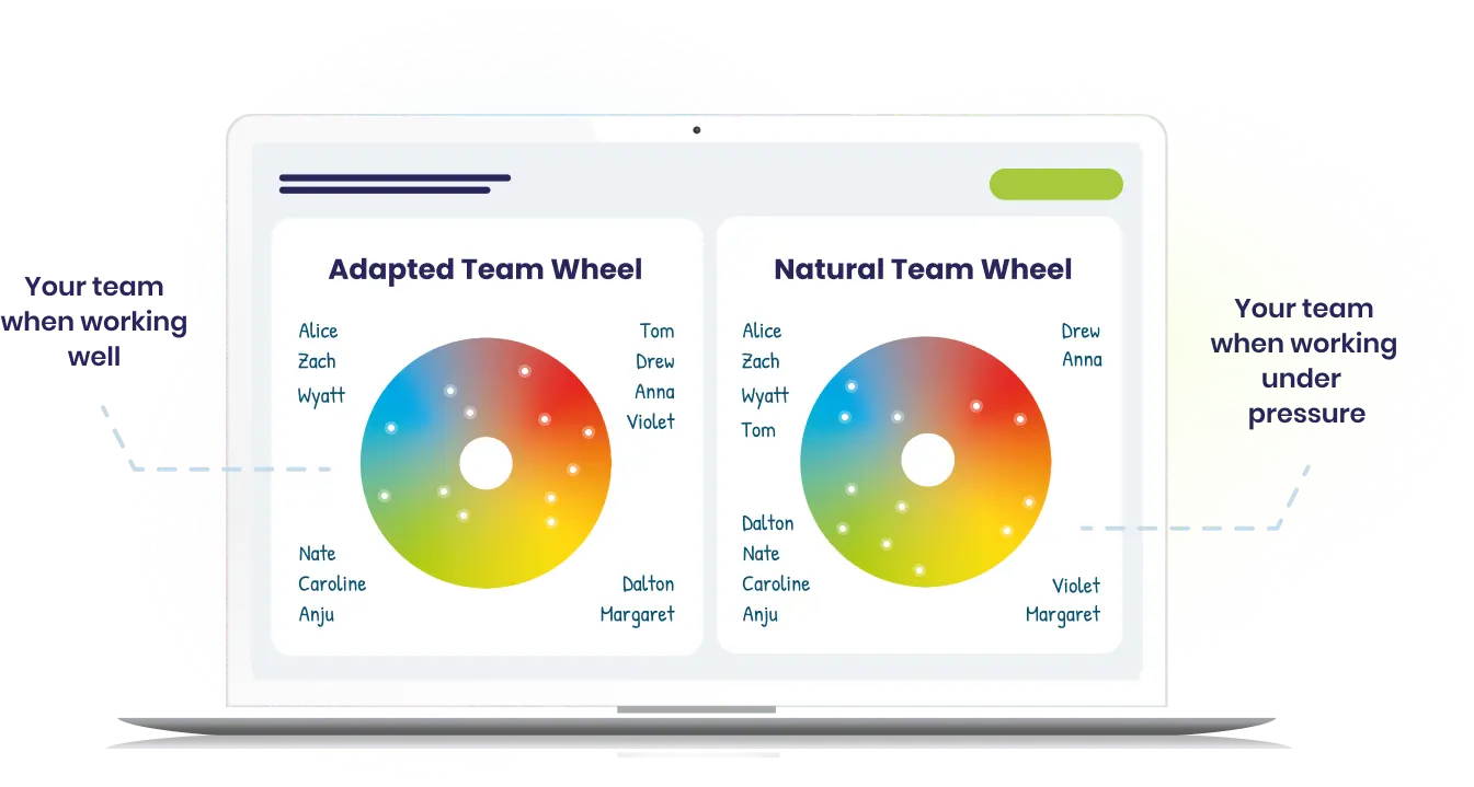 model-project-teams